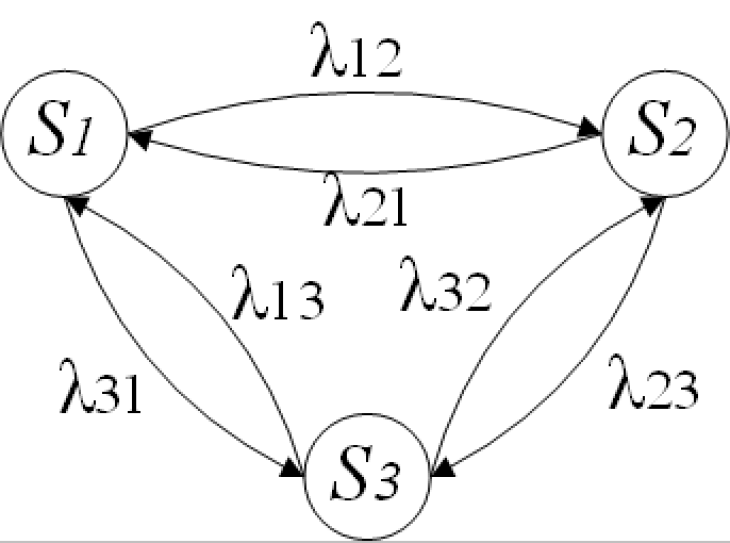 MarkovChain