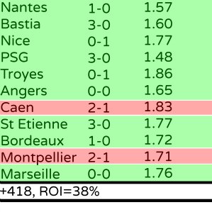 guingamp